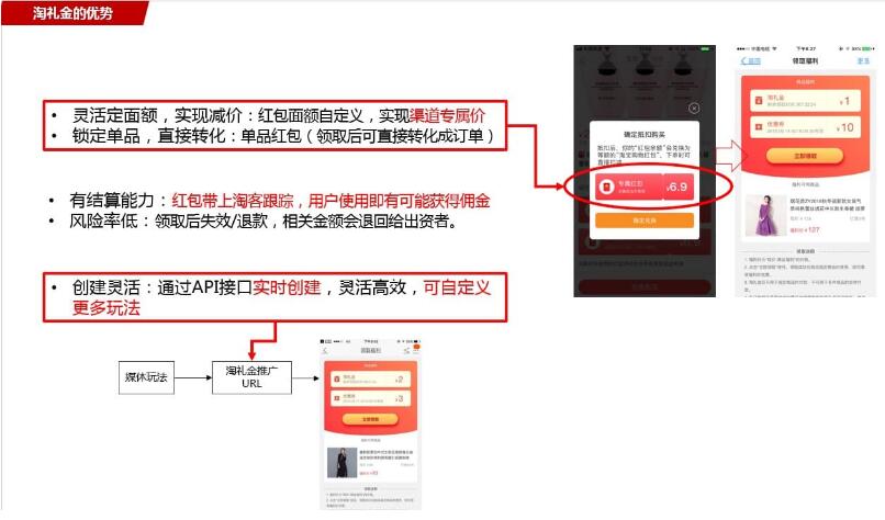 淘礼金免单怎么设置？